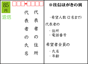 往信はがき記載例