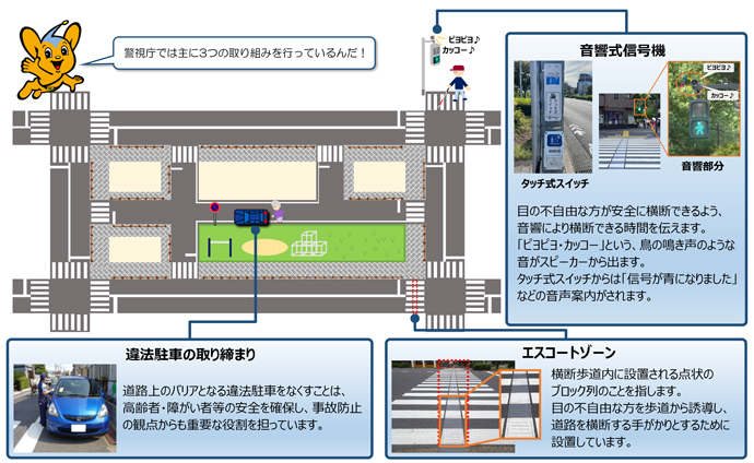 交通安全特定事業の内容