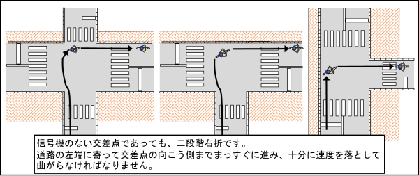 「信号機のない交差点」の画像