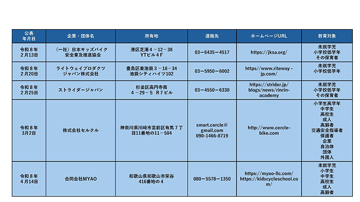 交通安全教育事業者一覧