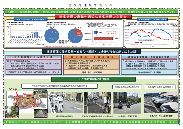 警視庁速度管理指針（概要）
